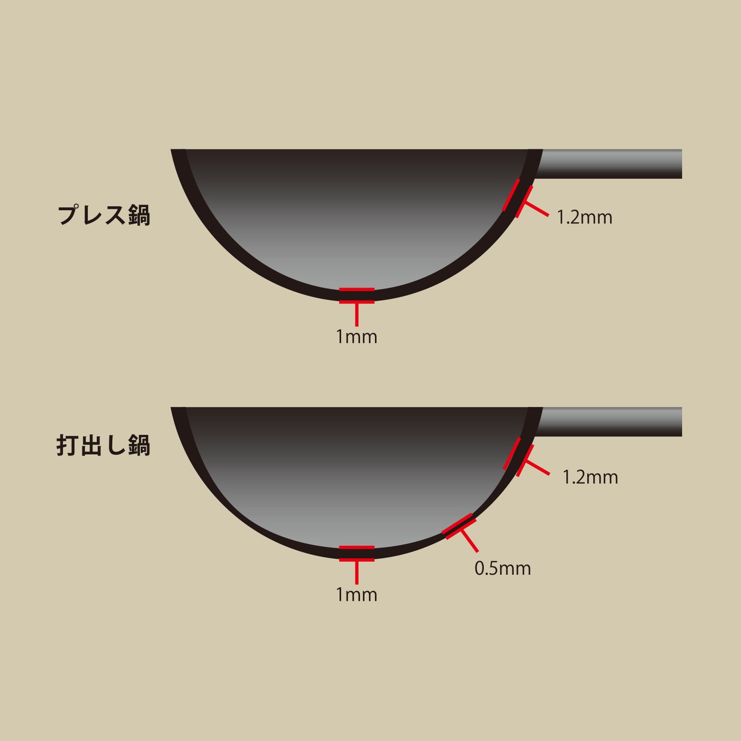 HANAKO 打出し炒め鍋・山田工業所