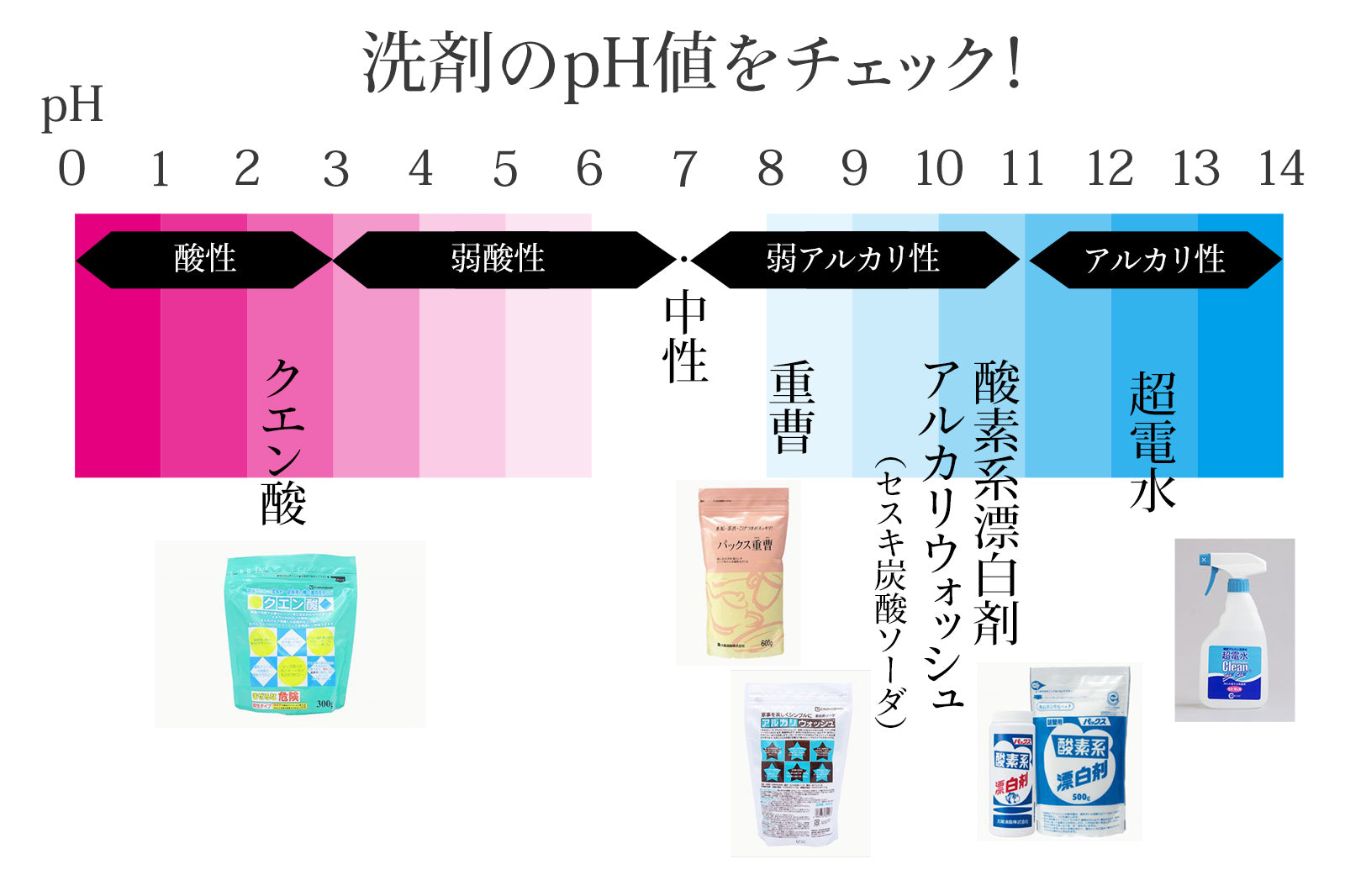 クエン酸