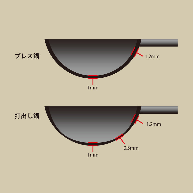 HANAKO 打出し炒め鍋・山田工業所