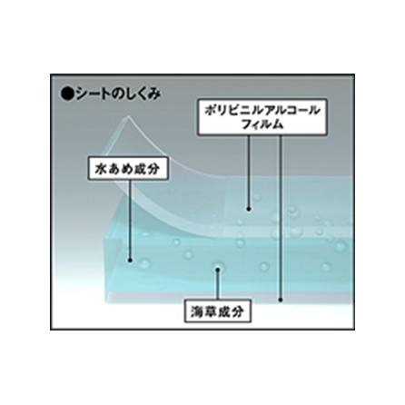 浸透圧脱水シート ピチット
